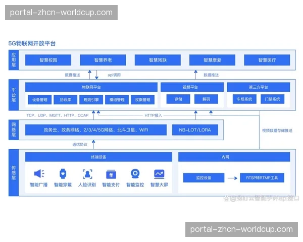 5G与边缘计算融合部署 提升实时服务供给能力